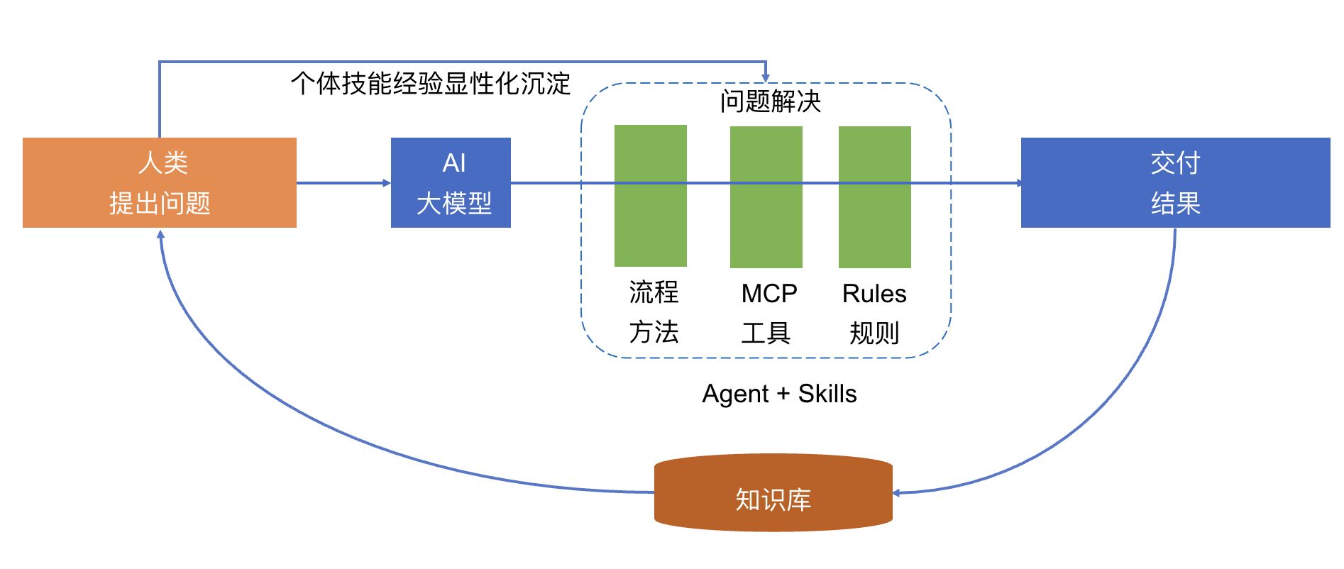 Tencent Cloud Code Assistant CodeBuddy – AI Code Editor